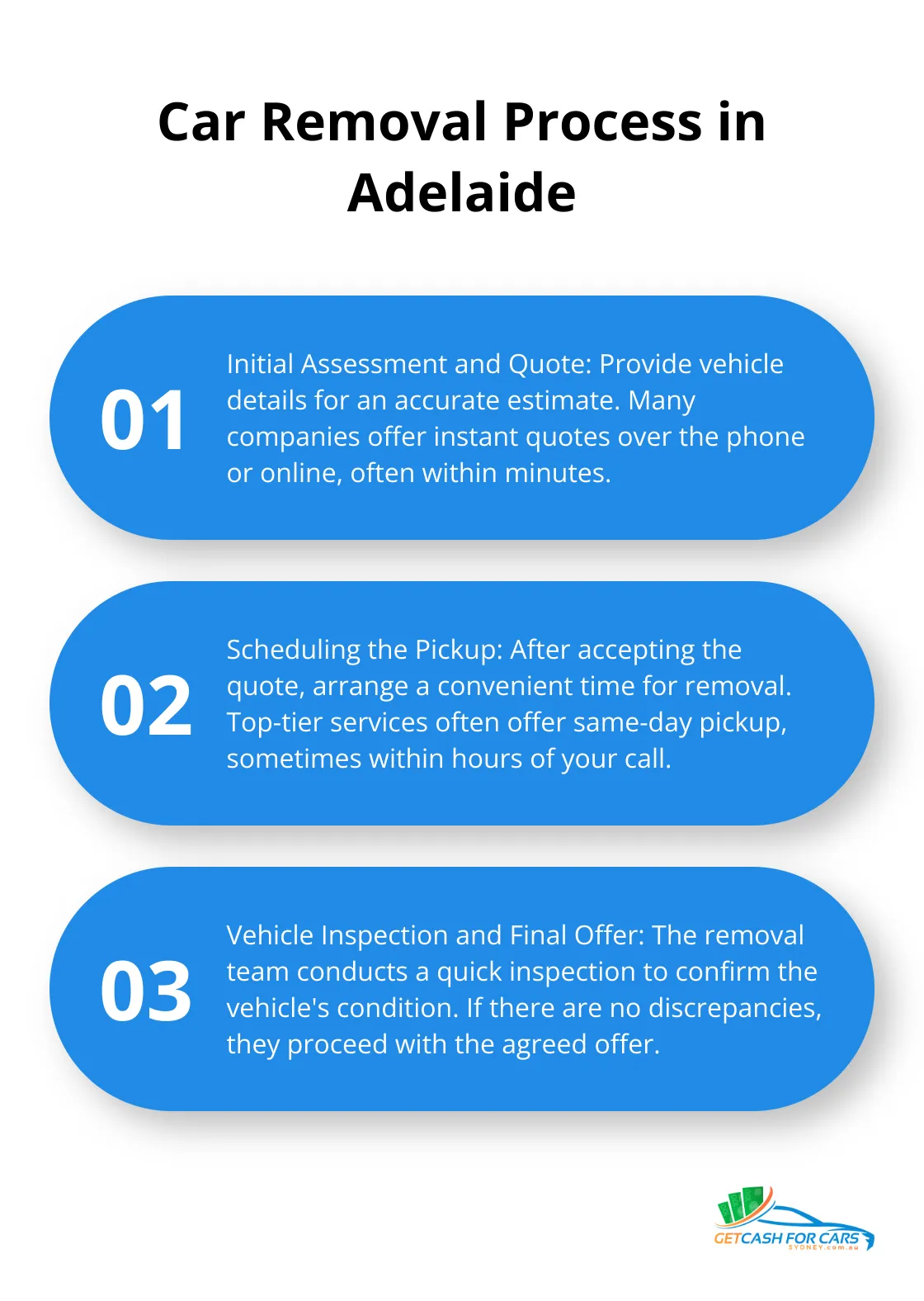 An ordered list chart showing the five steps in the car removal process in Adelaide: initial assessment and quote, scheduling the pickup, paperwork and documentation, vehicle inspection and final offer, payment and vehicle removal. - car removal adelaide